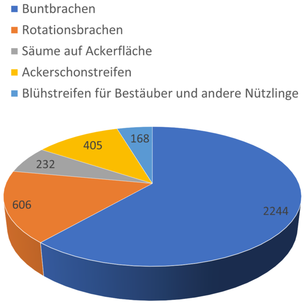 Datei:bff acker grafik de zg.png