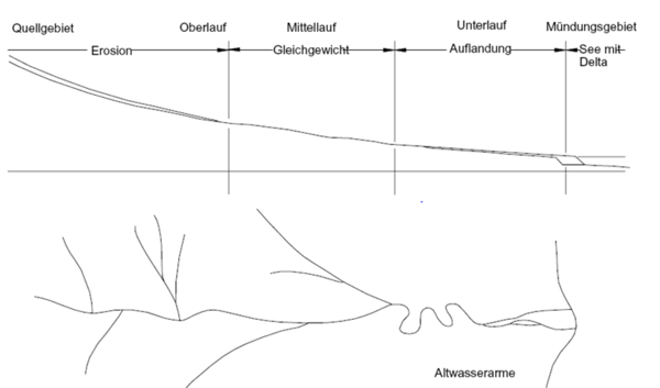 veraend gewmorphol de.PNG