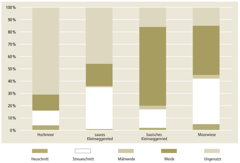 Datei:moore moorschutz S34 de zg.png