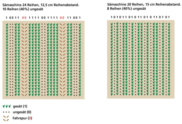 faktenblatt ackerbau saatbilder de 150dpi zg.png