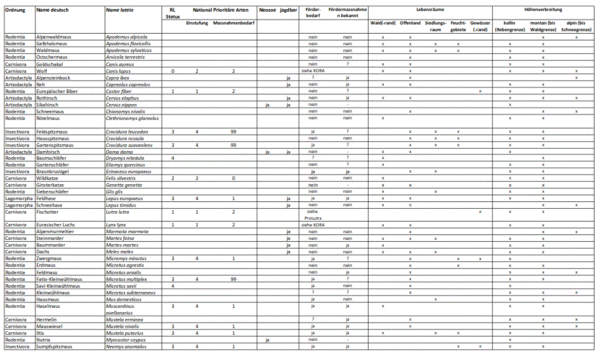 Tabelle Saeugetiere.GIF