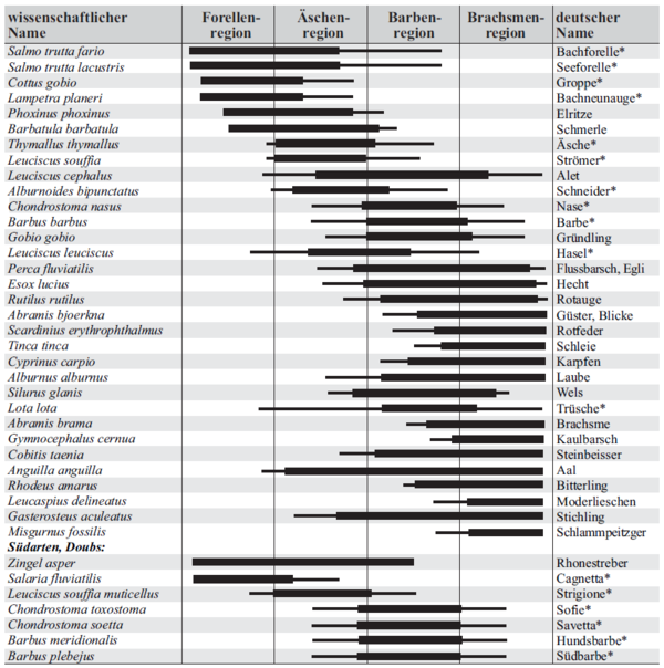 Abbildung Lebensraumpraeferenz.png