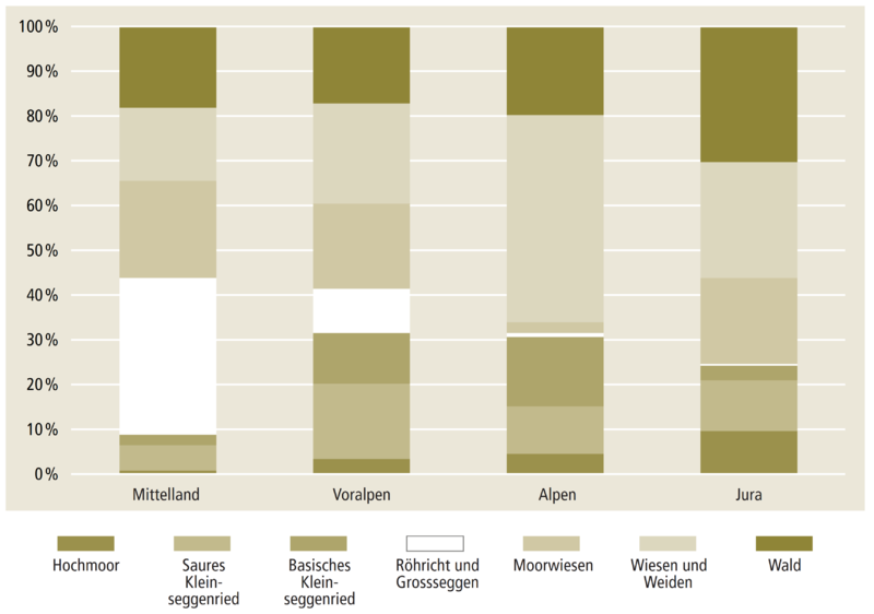 Datei:moore moorschutz S14 de zg.png