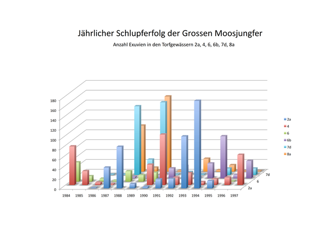 Fichier:Jährlicher Schlupferfolg 96 dpi.png