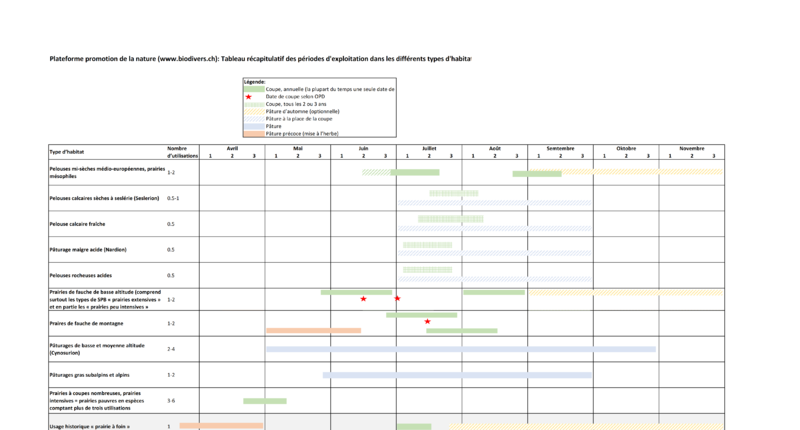 periodes d exploitations dth fr.png