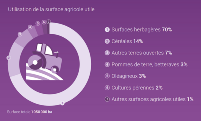 Nutzung LN BFS 2018 fr 96 dpi.png