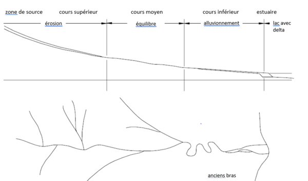 veraend gewmorphol fr.PNG