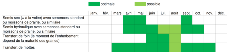 wichtigste Begruenungsverfahren fr.png