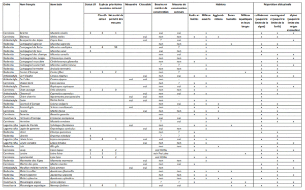 Tableau mammifères fr.GIF