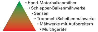 VanDePoel Zehm mähgeraete 96 dpi.png