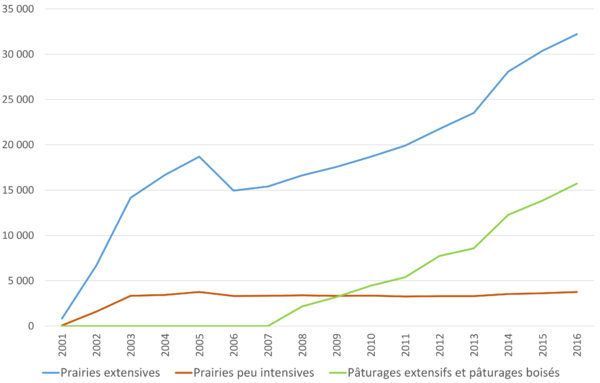 Entwicklung BFF Q2 2001 2016 fr.png