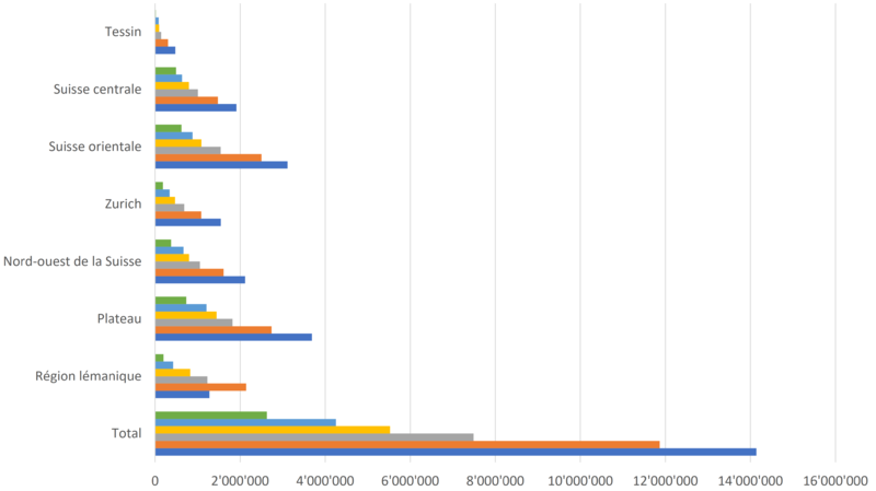 BfS Obstbaumzählungen fr 400dpi.png