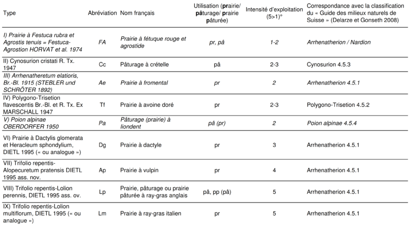 prairiaux fertilises fr.png